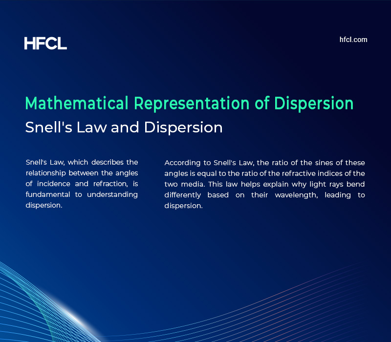 Mathematical Representation of Dispersion