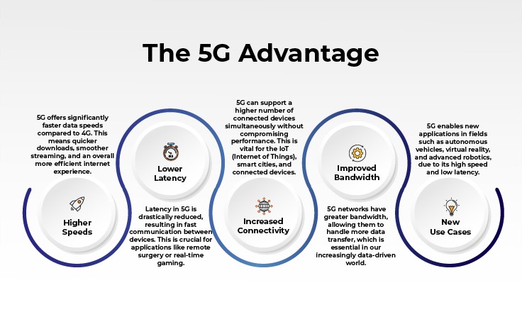 Optical fiber network in 5G
