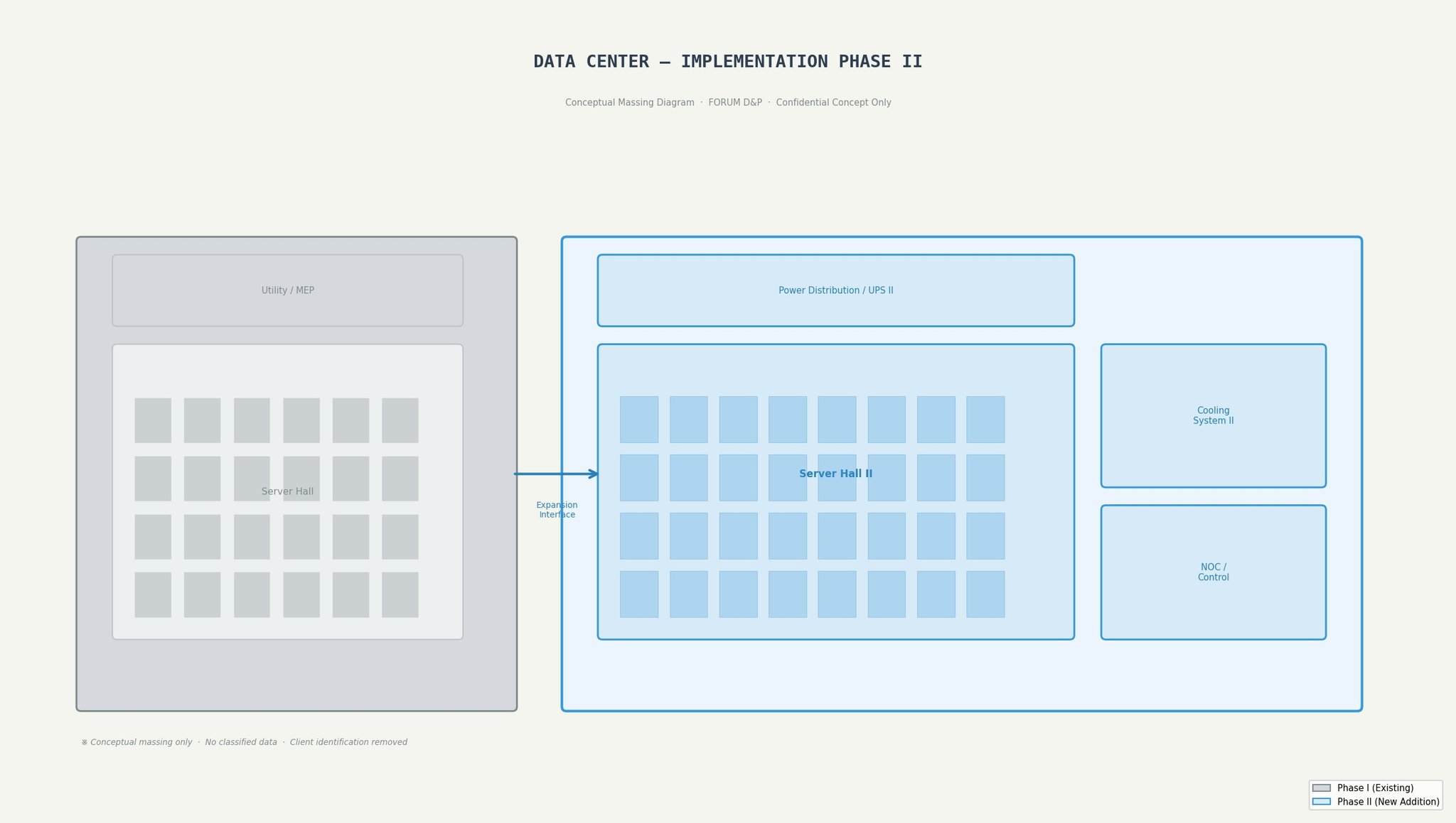 Data Center Implementation Phase II