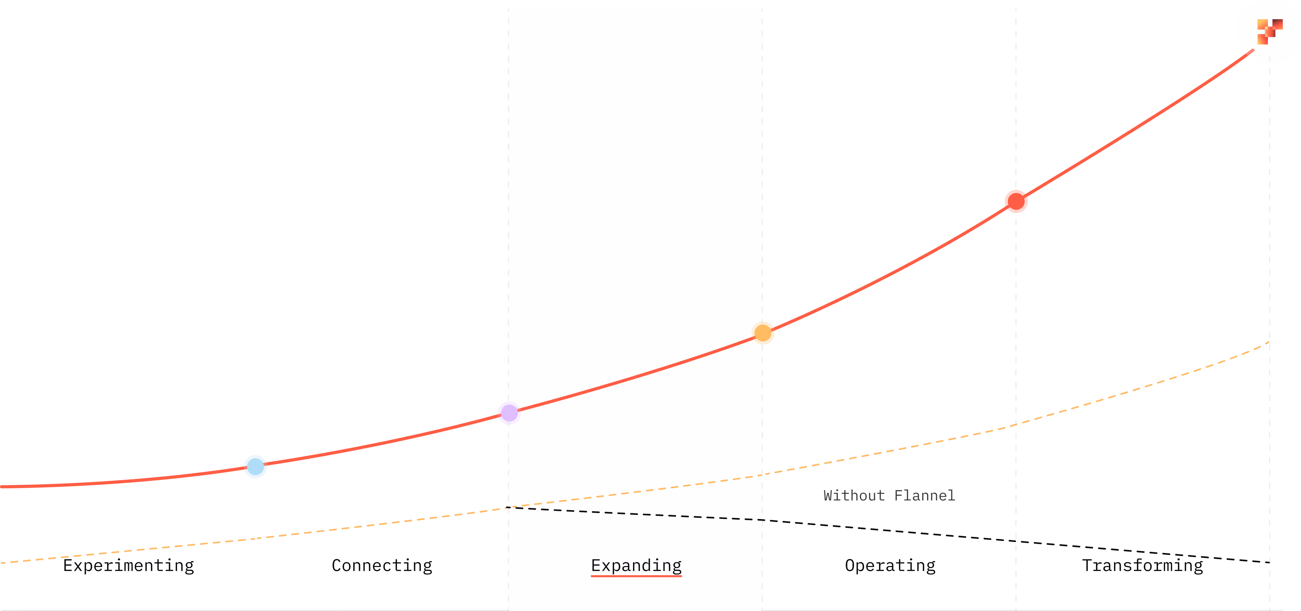 Expanding