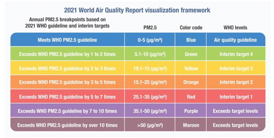 2021 World Air Quality Report 