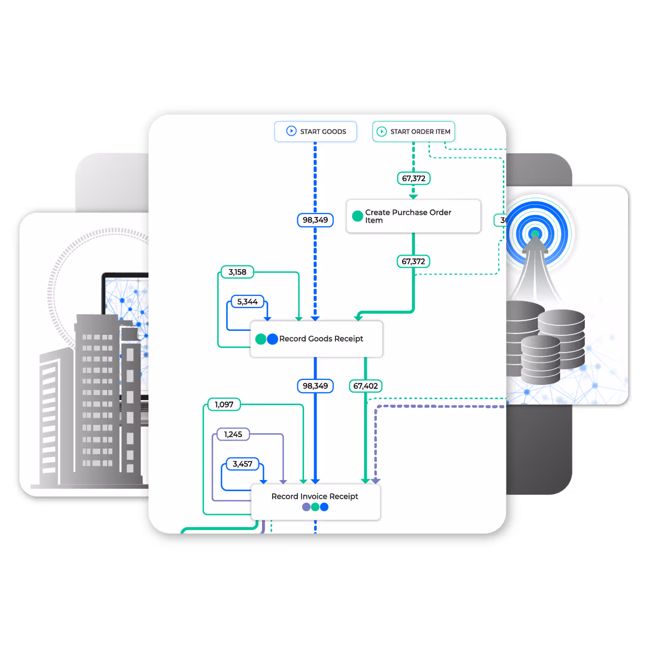 Flowchart with steps: Start Goods, Create Purchase Order Item, Record Goods Receipt, and Record Invoice Receipt.