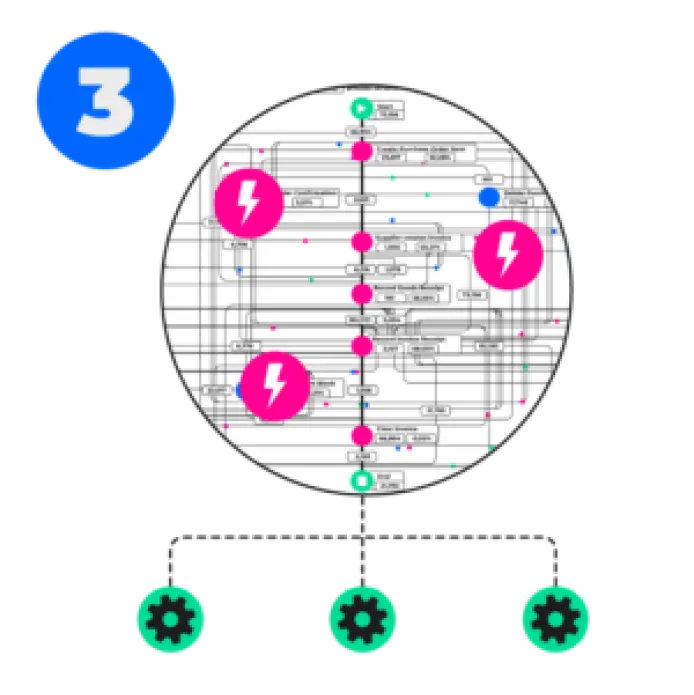 Diagramm zu Schritt 3 mit komplexem Flussdiagramm, pinken Blitz-Icons und drei grünen Zahnrad-Icons darunter.