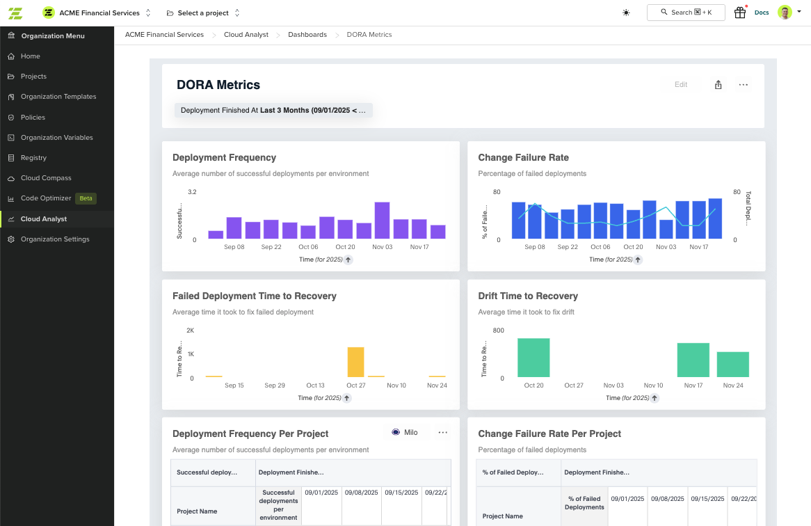 env zero Cloud Analyst - Terraform Cloud alternative