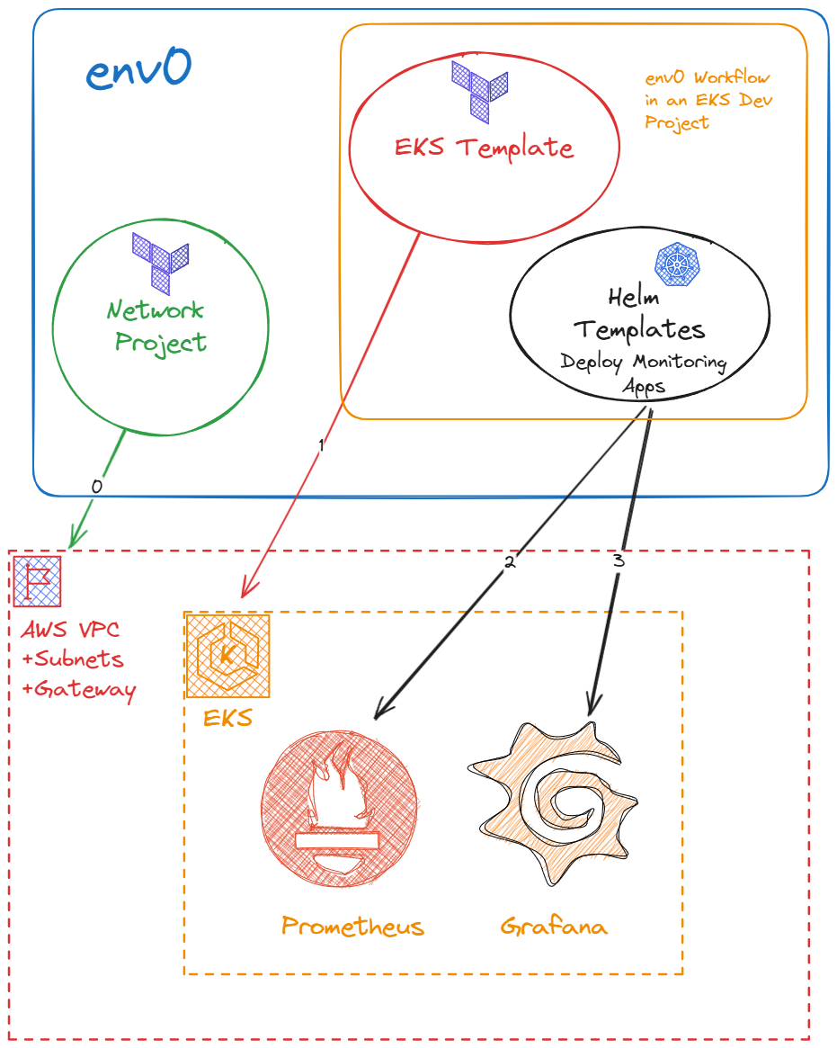 Diagram for our Demo