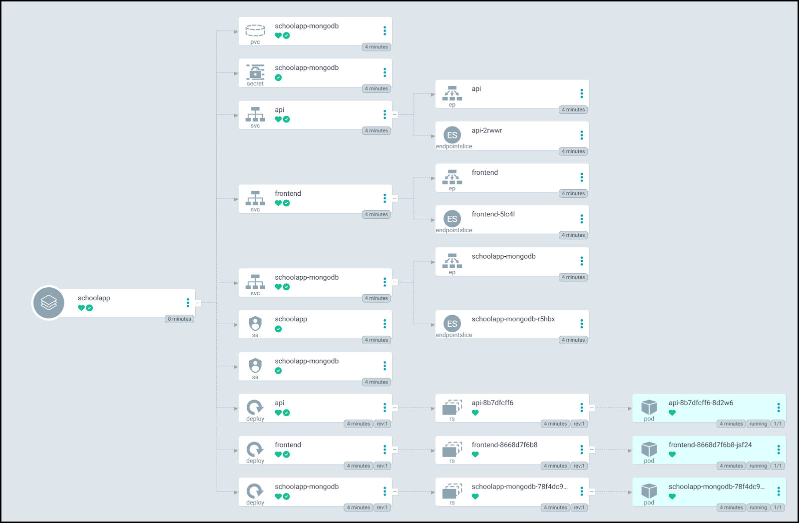 Application Components Map Diagram