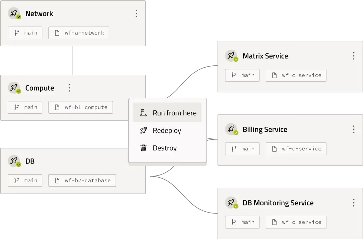 Terraform Backend Config: Syntax, Examples & Partial Configuration Guide