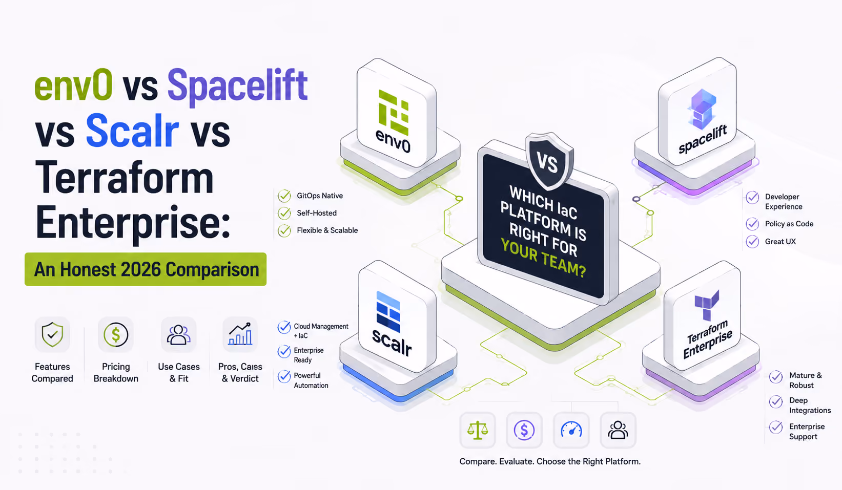 env zero vs Spacelift vs Scalr vs Terraform Enterprise: An Honest 2026 Comparison