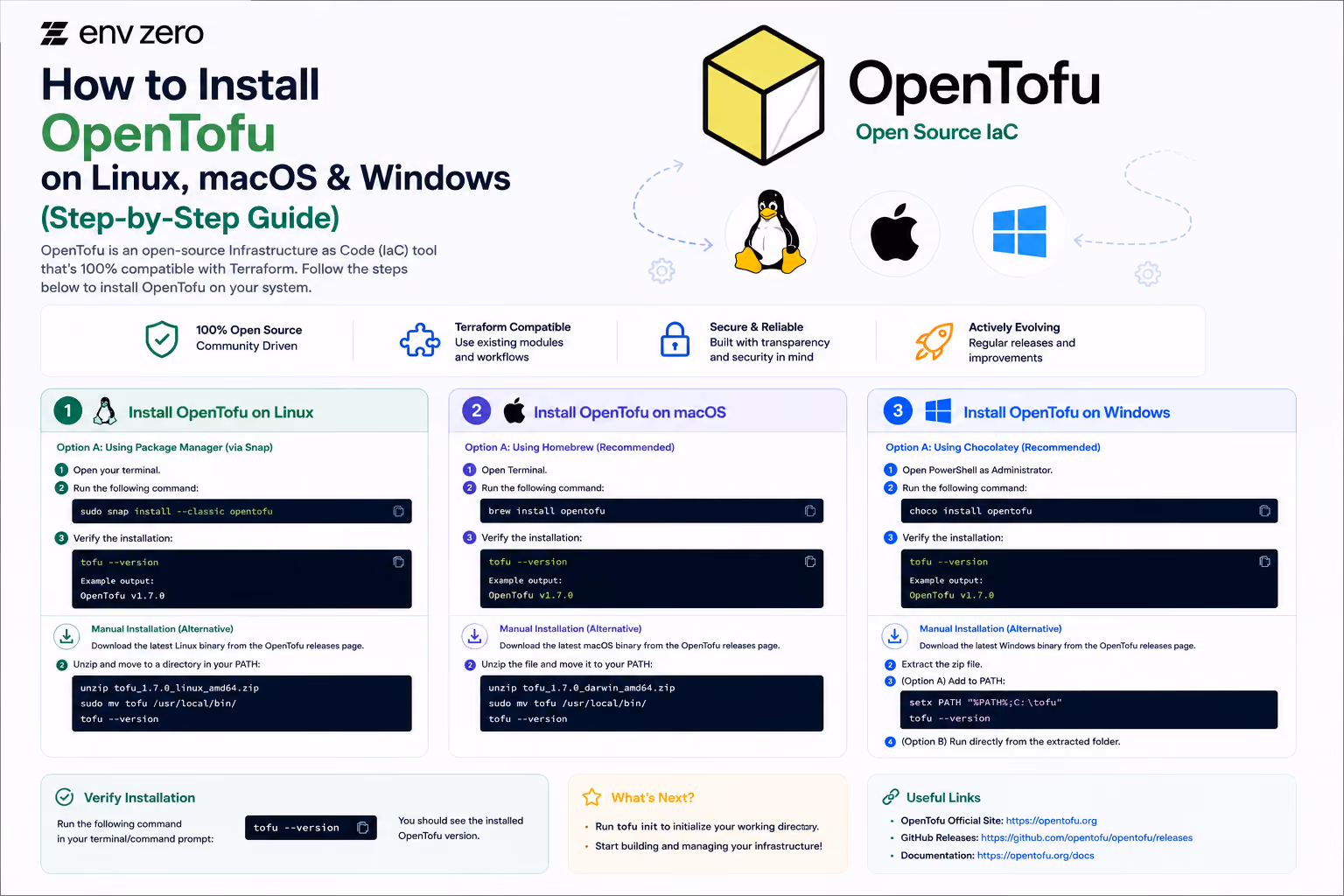 How to Install OpenTofu on Linux, macOS & Windows (Step-by-Step Guide)