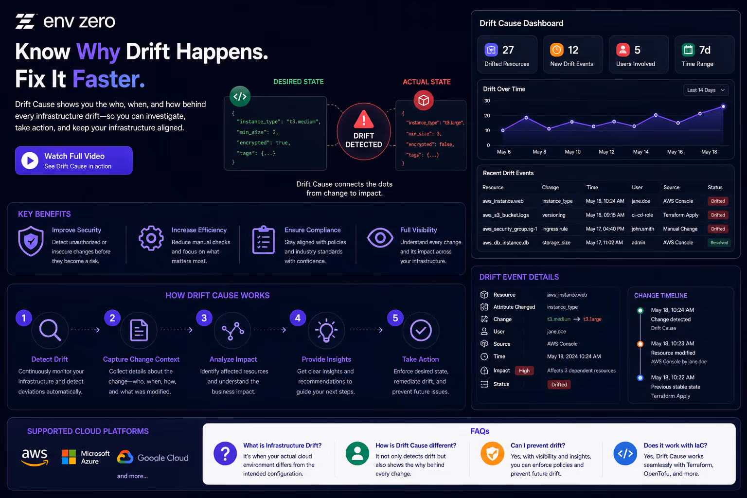 Closing the Loop on Infrastructure Drift Management