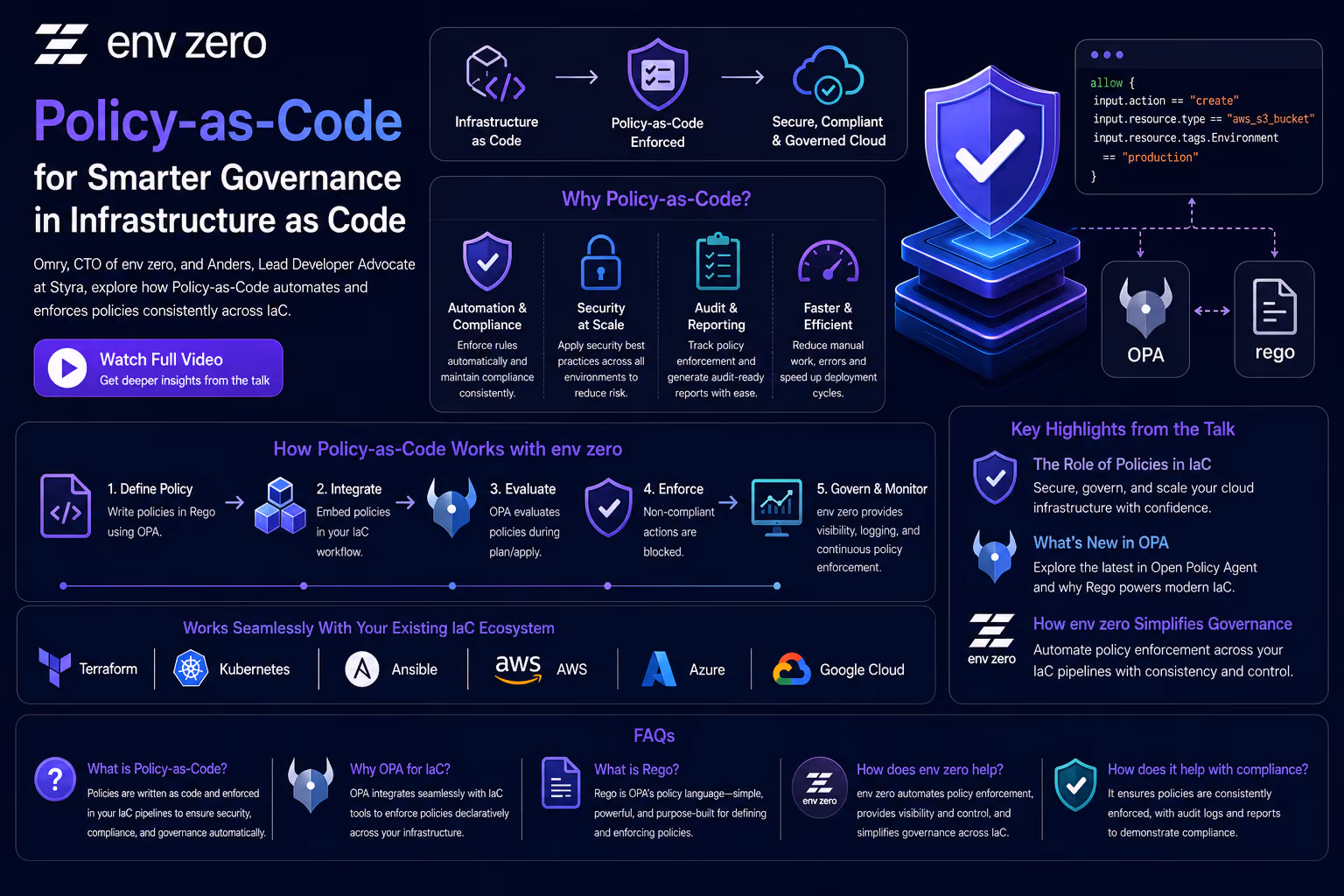 Understanding Policy-as-Code in Infrastructure-as-Code (IaC)