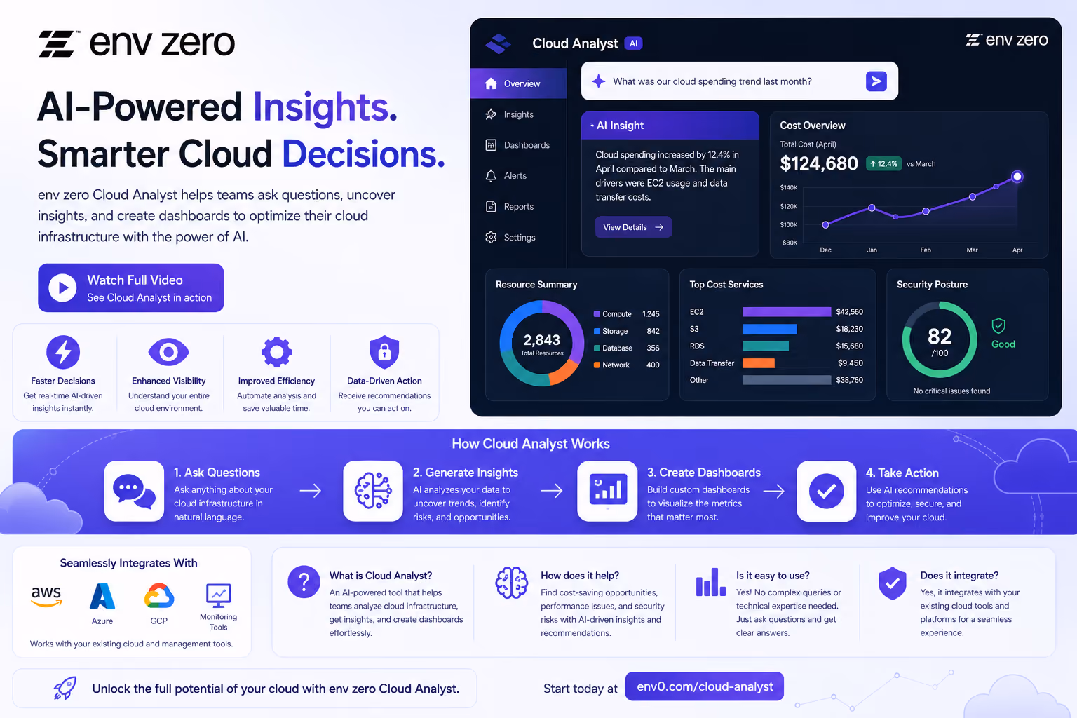 Introducing env zero Cloud Analyst – AI-Powered Infrastructure Intelligence