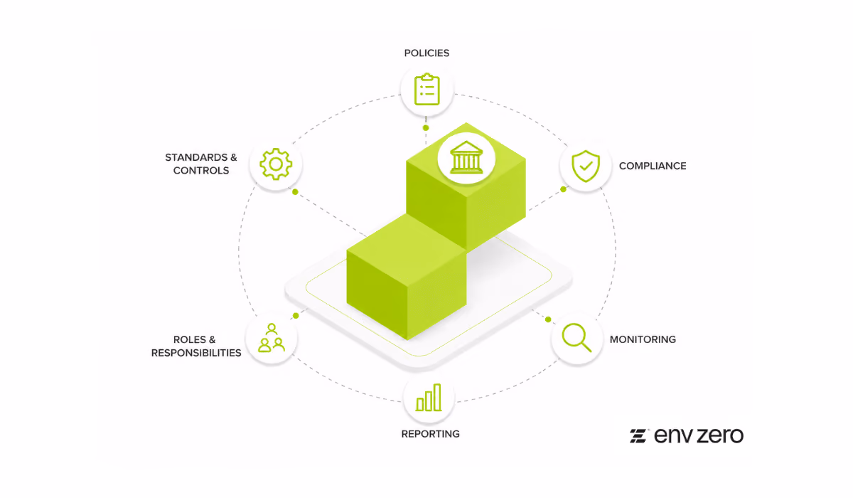 Cloud Governance Framework