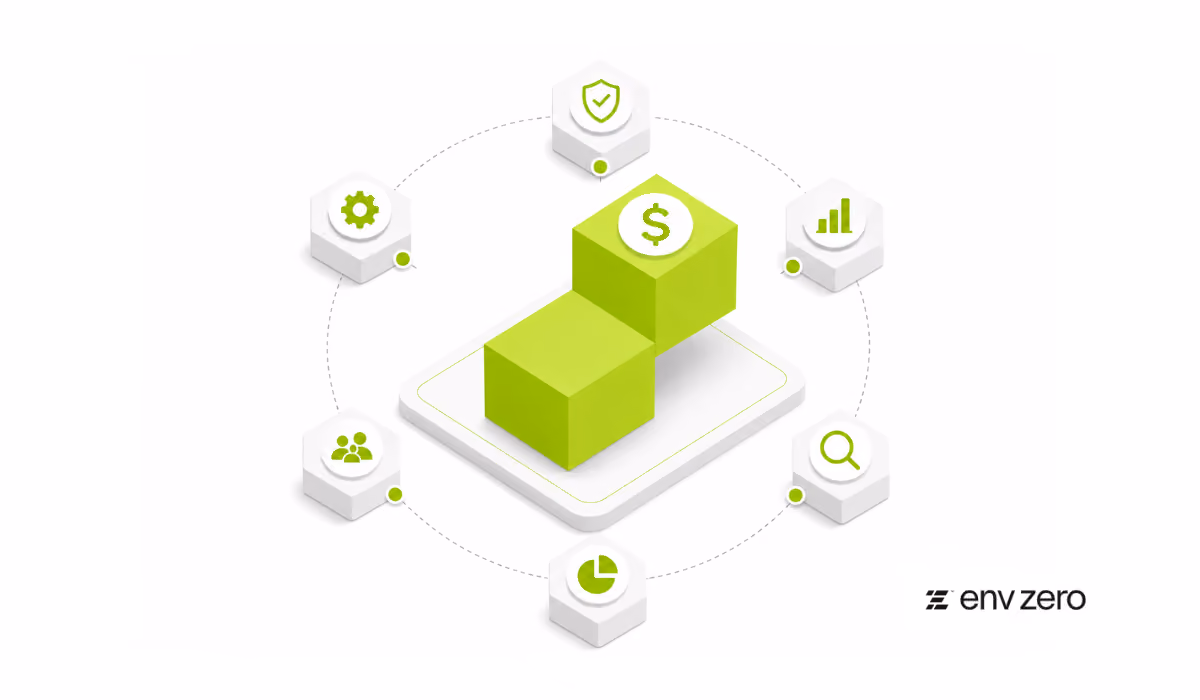 Cost Governance Model for Enterprise Cloud Environments