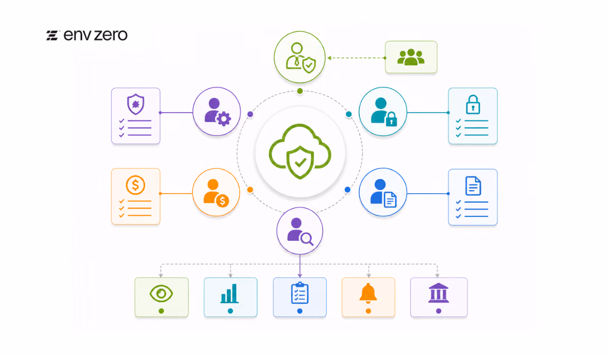 Cloud Accountability Model for Enterprise Governance