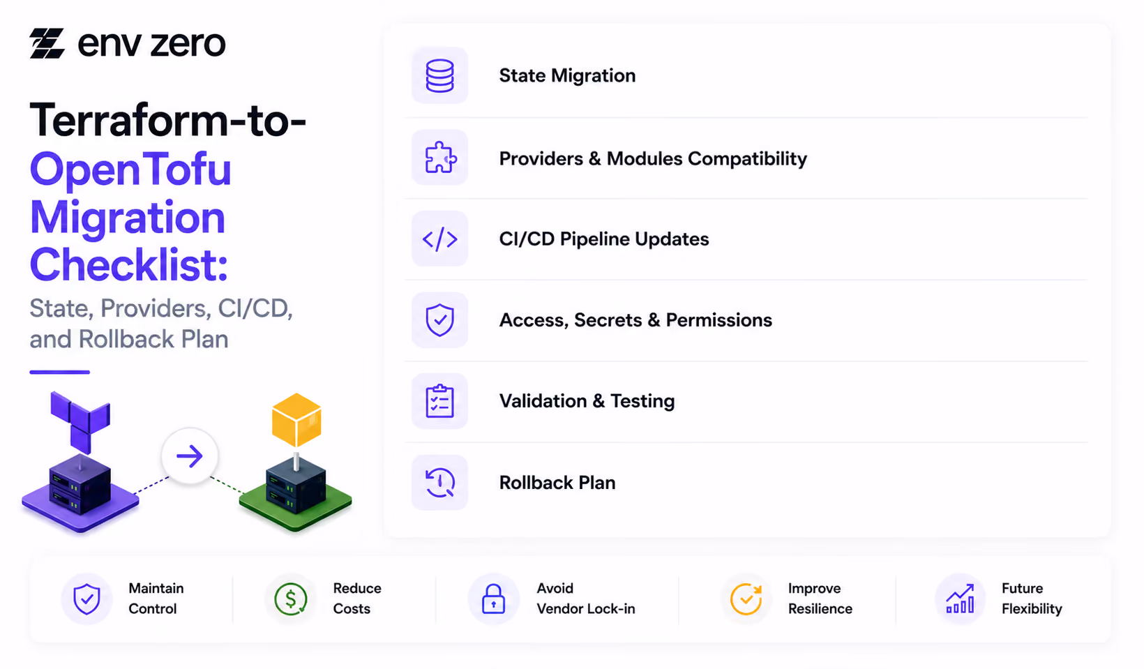Terraform-to-OpenTofu Migration Checklist: State, Providers, CI/CD, and Rollback Plan