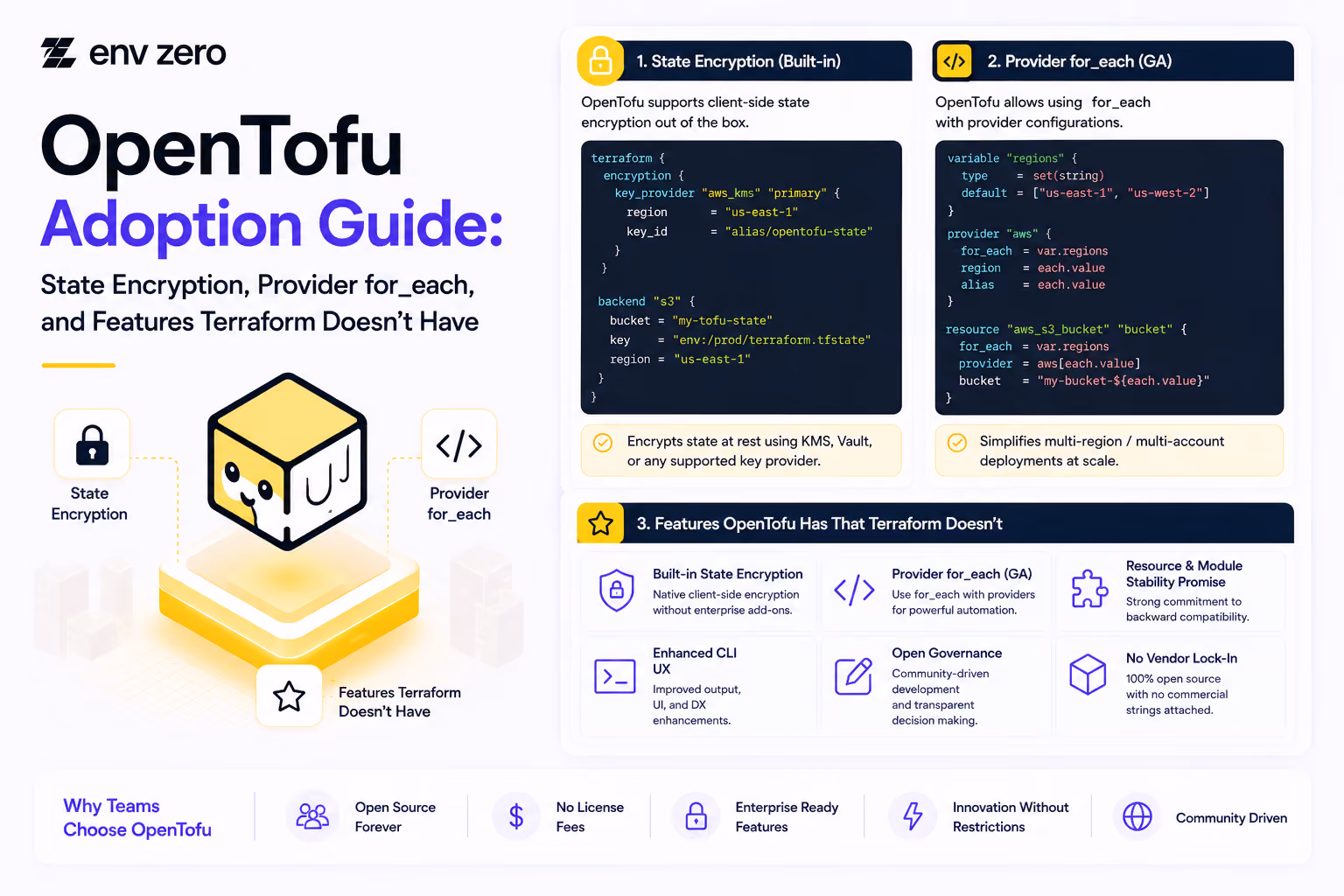 OpenTofu Adoption Guide: State Encryption, Provider for_each, and Features Terraform Doesn't Have