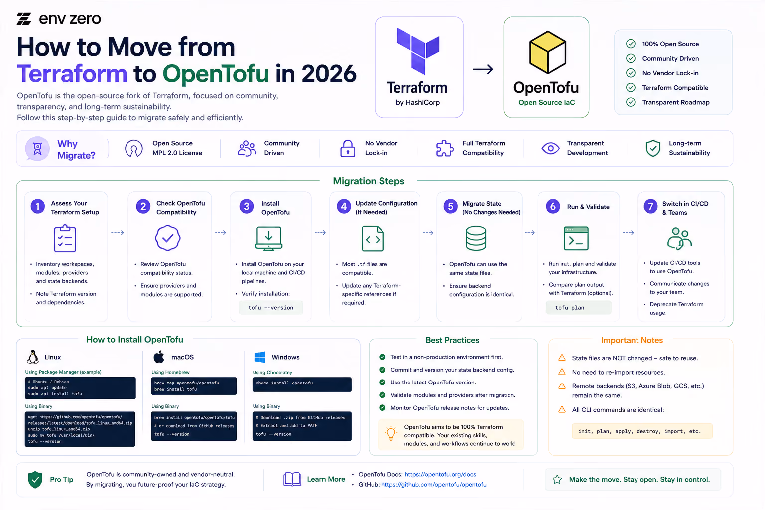 How to Migrate from Terraform to OpenTofu: Step-by-Step Guide