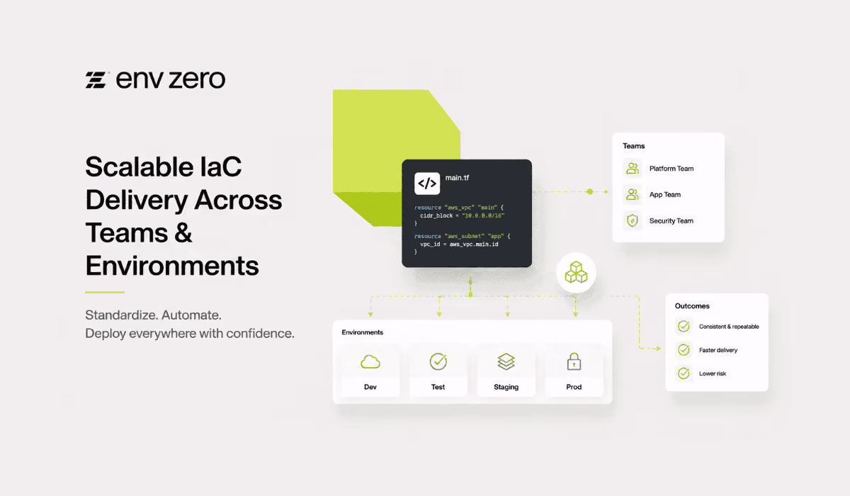 Scalable IaC Delivery Across Teams & Environments