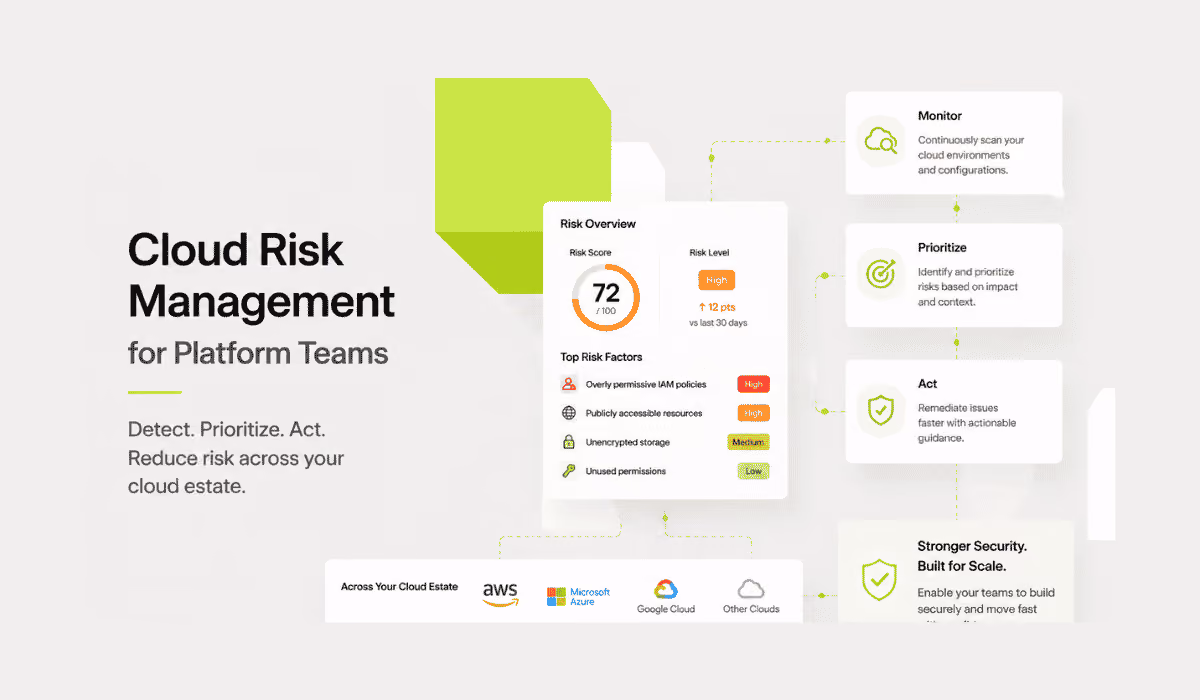 Cloud Risk Management for Platform Teams