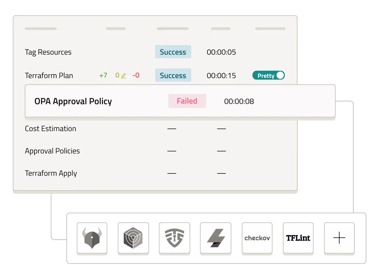 Policy-as-Code guardrails