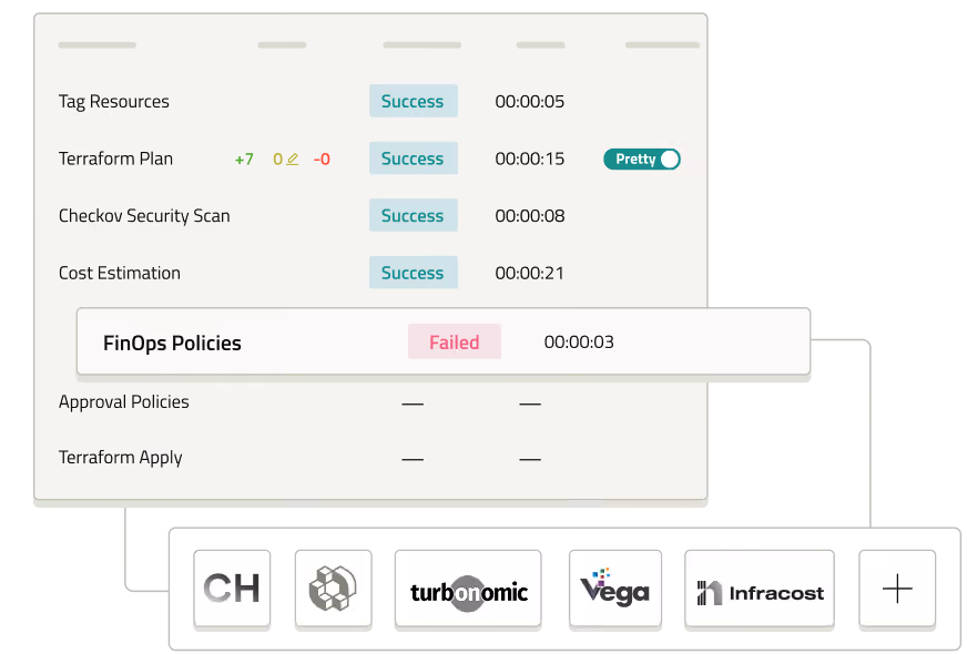 Centralized Policy-as-Code