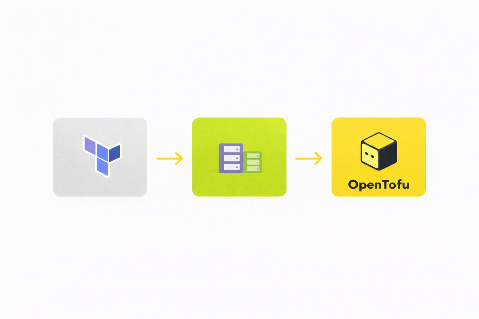 Running Terraform and OpenTofu Side by Side