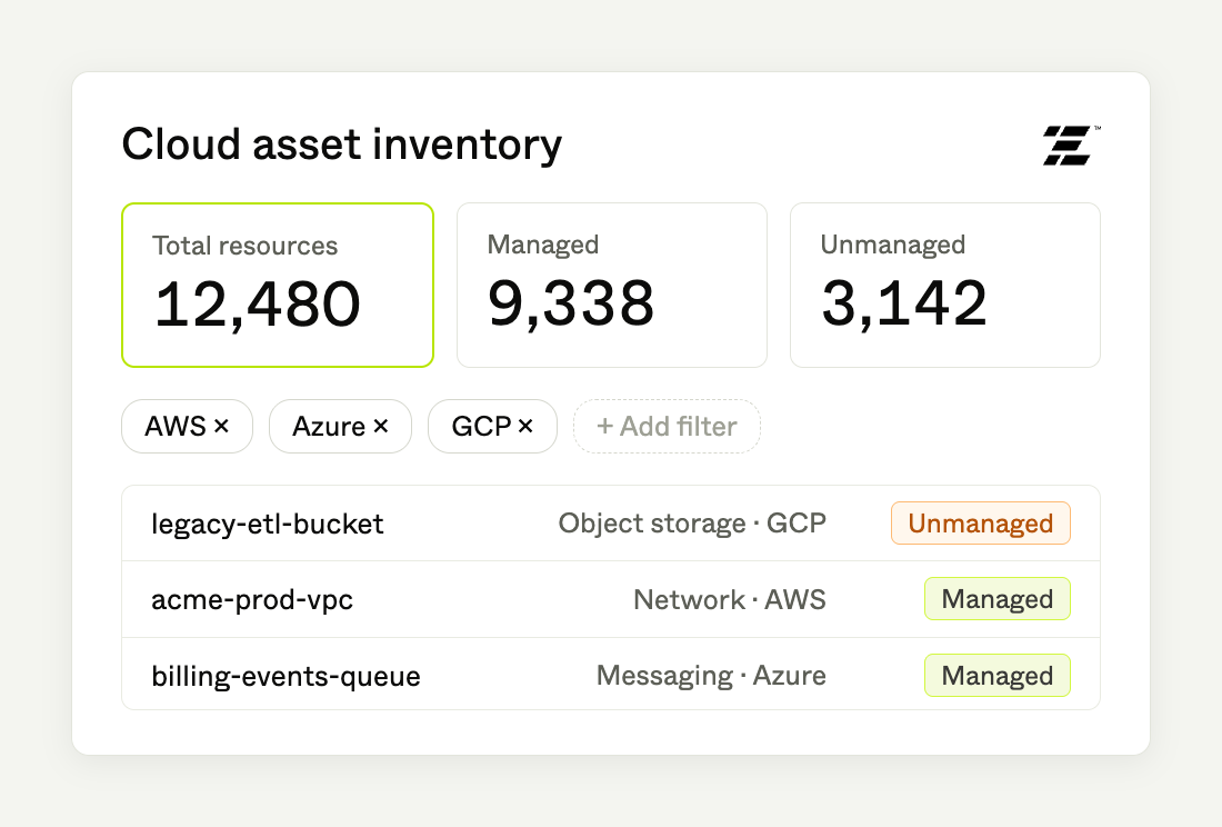 Cloud Asset Management