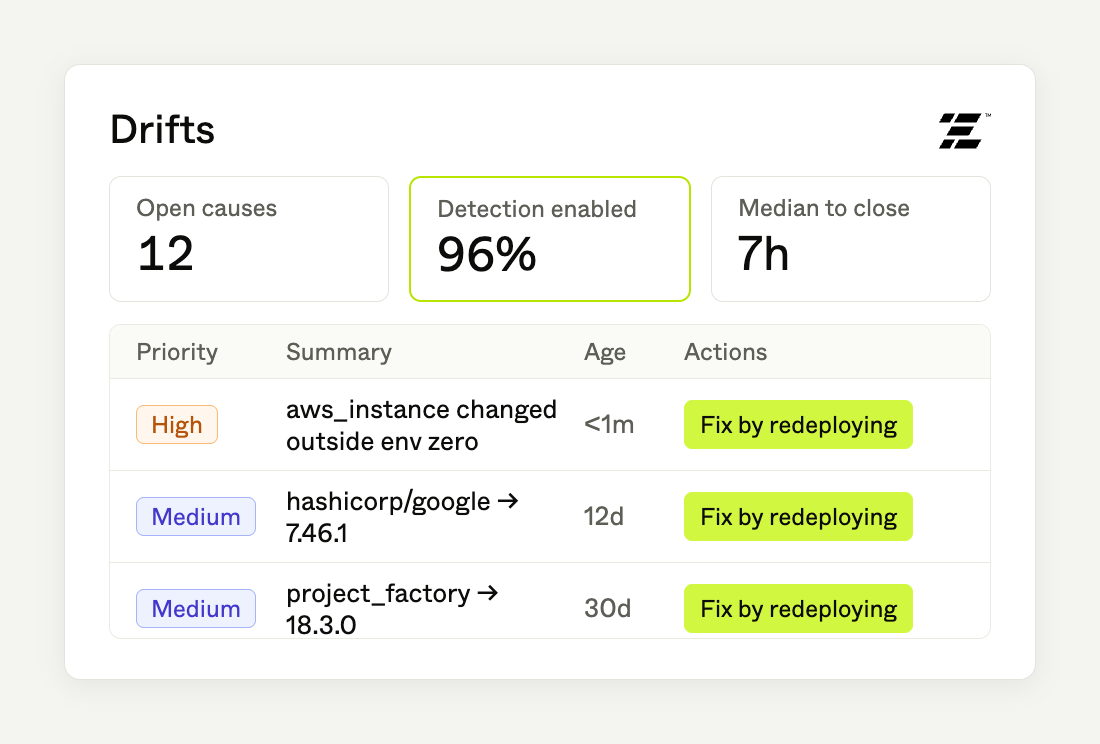 Drift Detection and Remediation