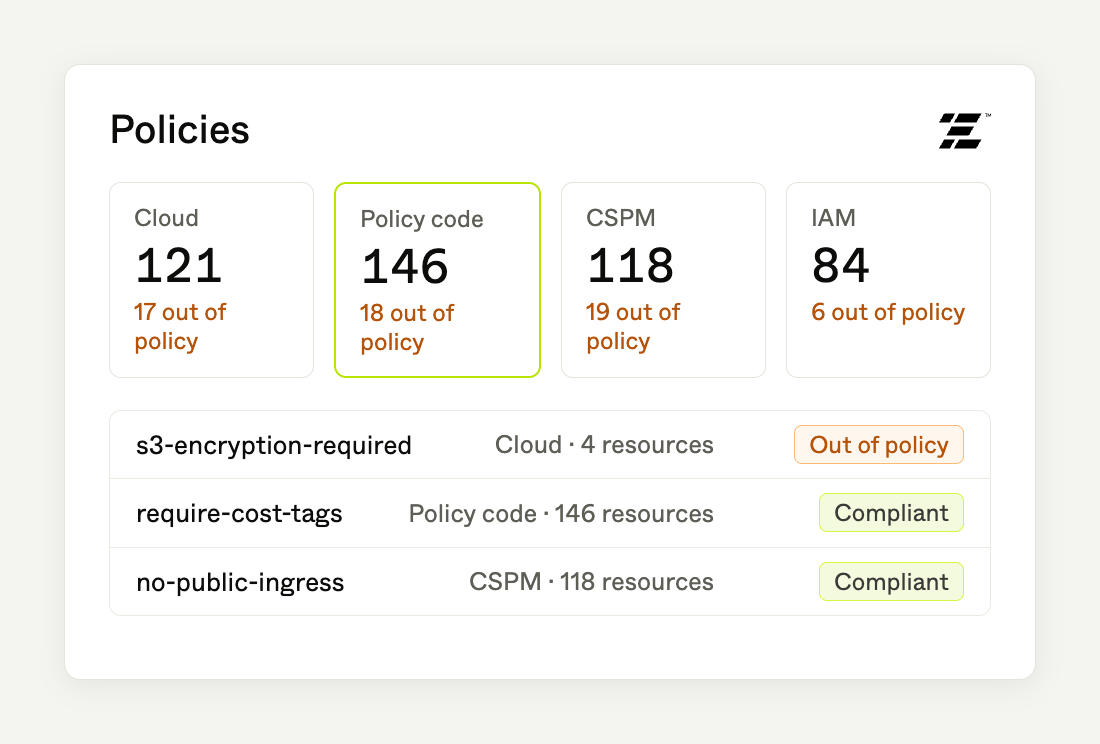 Universal Continuous Policy Enforcement