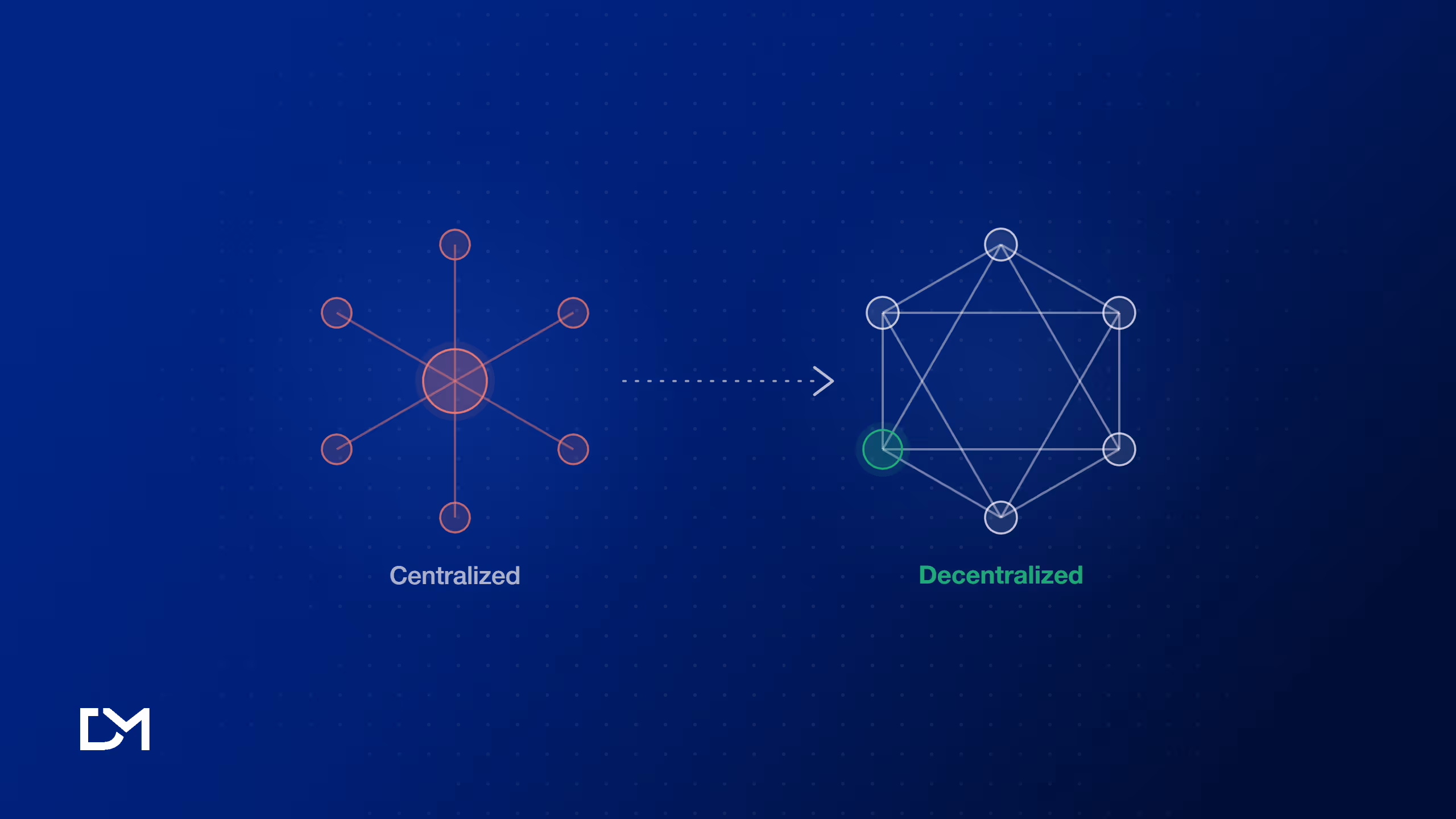 Why DeFi is Inevitable