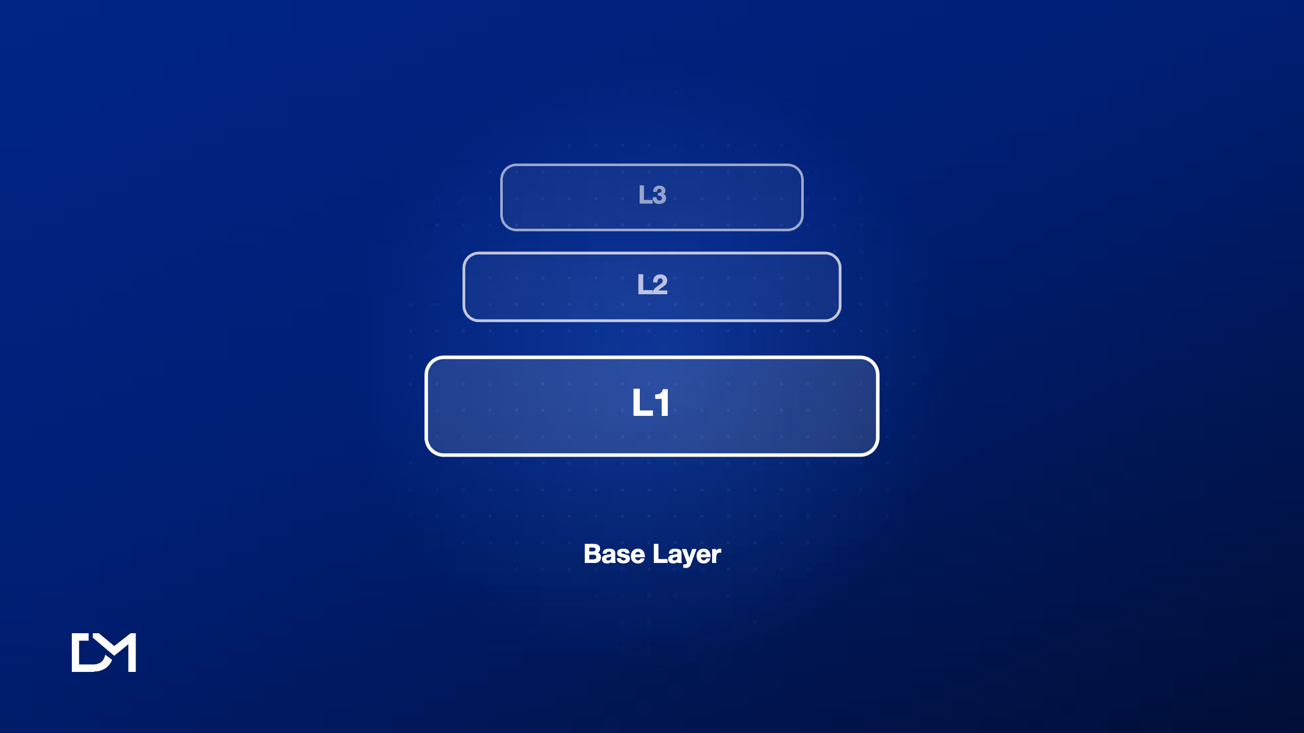 L1 Blockchain Research Report