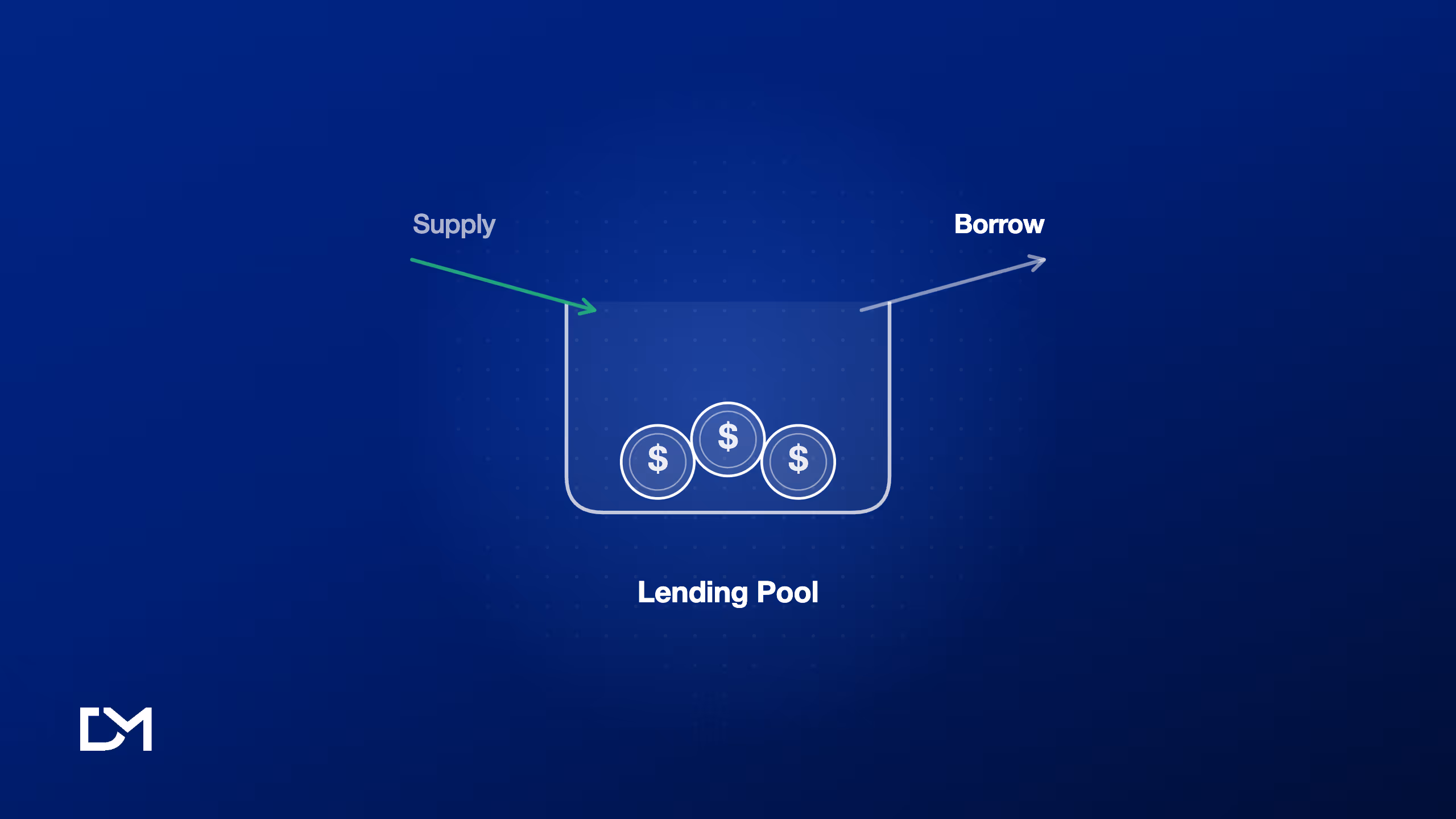 How DeFi Lending Protocols Work