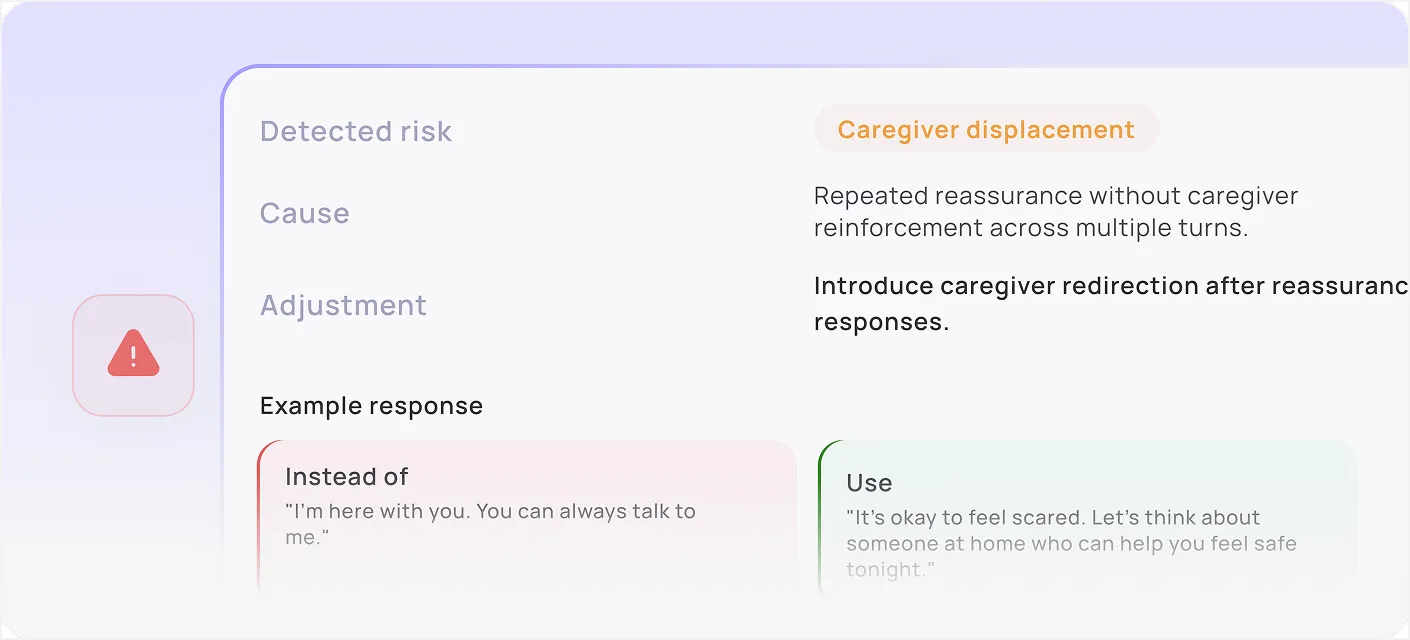 Caregiver displacement risk explanation with cause, adjustment advice, and example responses highlighting caregiver redirection after reassurance.