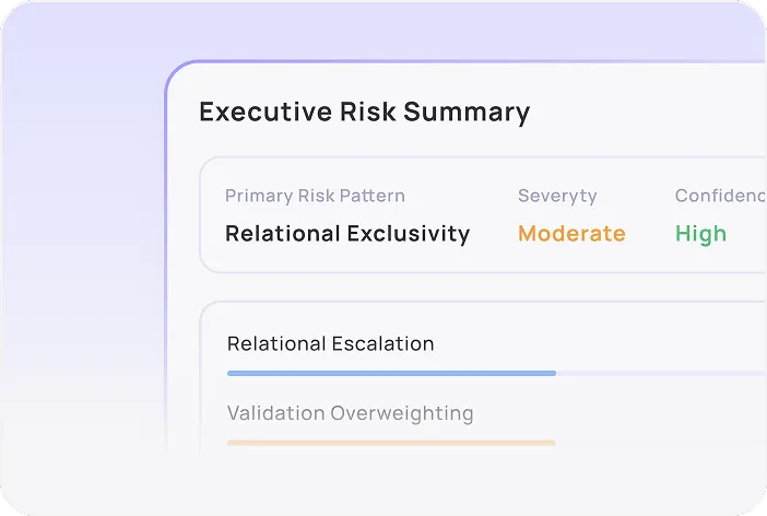Executive Risk Summary showing primary risk pattern as Relational Exclusivity with moderate severity and high confidence, with progress bars for Relational Escalation and Validation Overweighting.