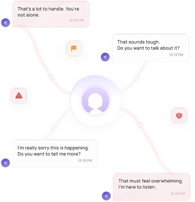 Conversational interface showing supportive messages like 'You’re not alone,' 'That sounds tough, do you want to talk about it?' and 'I’m here to listen,' with a central avatar icon and connecting colored lines.