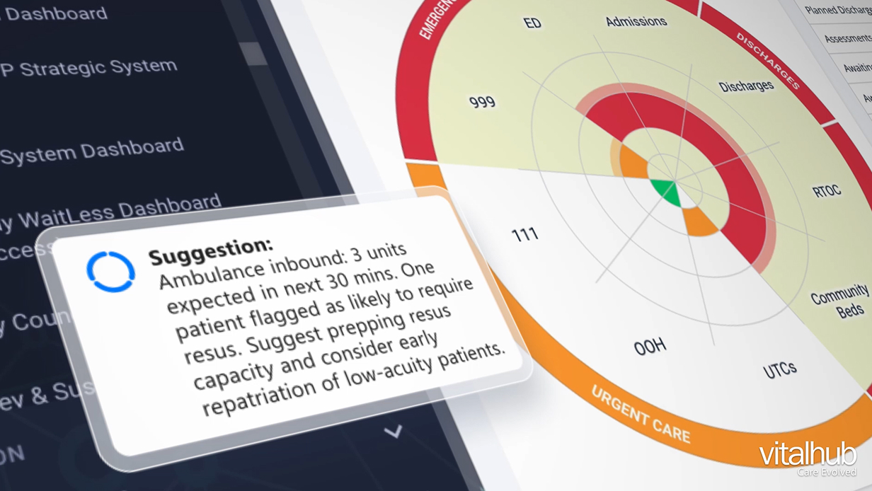 Hospital dashboard showing a suggestion for ambulance arrivals with patient resuscitation alerts and care metrics.