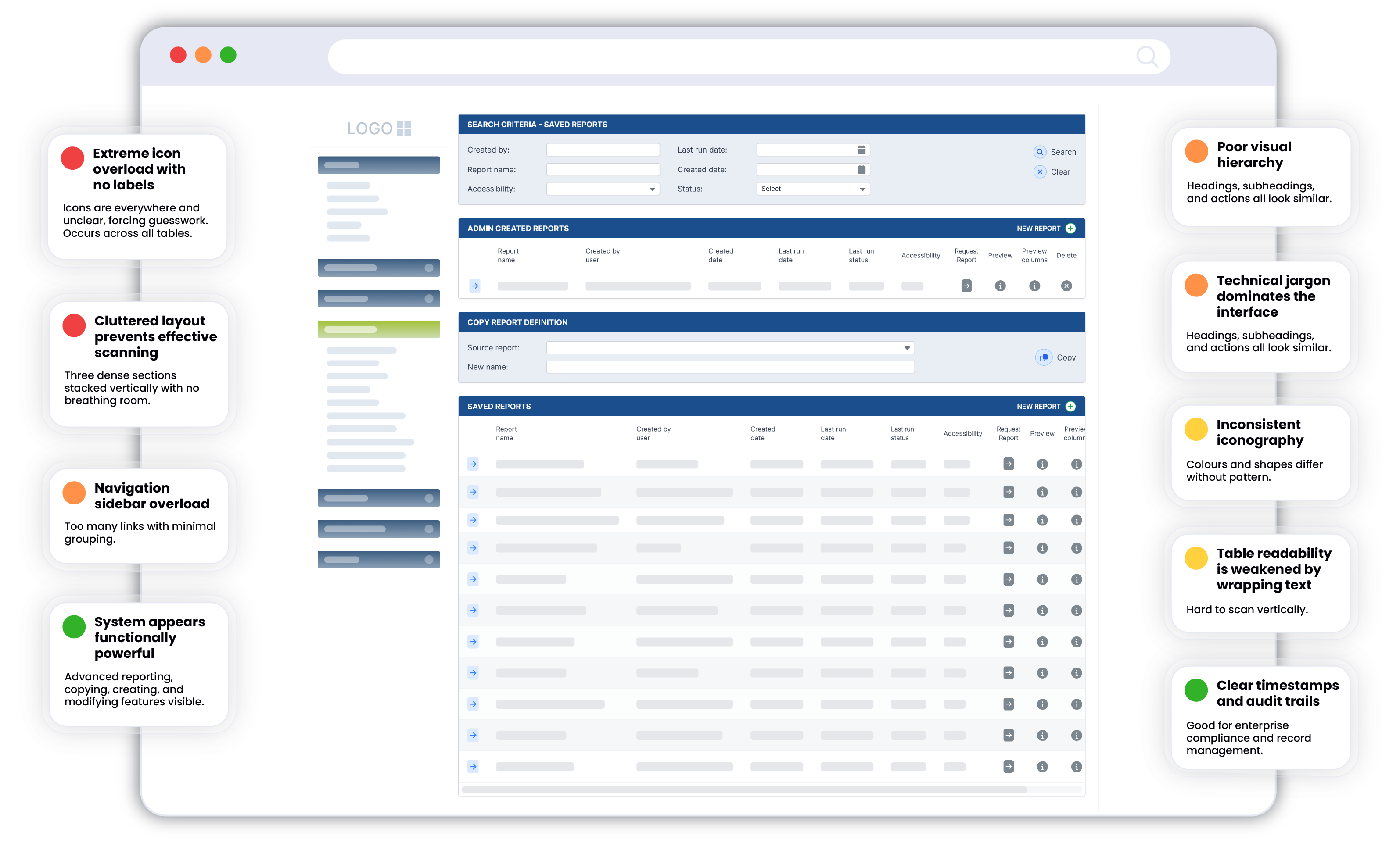 User interface review highlighting cluttered layout, icon overload, weak hierarchy, jargon, and readability issues.