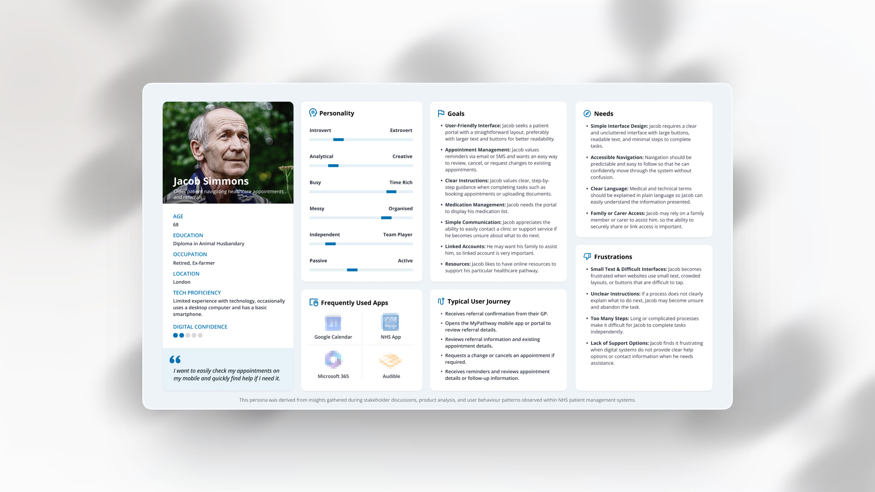 Jacob Simmons, retired farmer, details his healthcare app needs, goals, frustrations, and app usage.