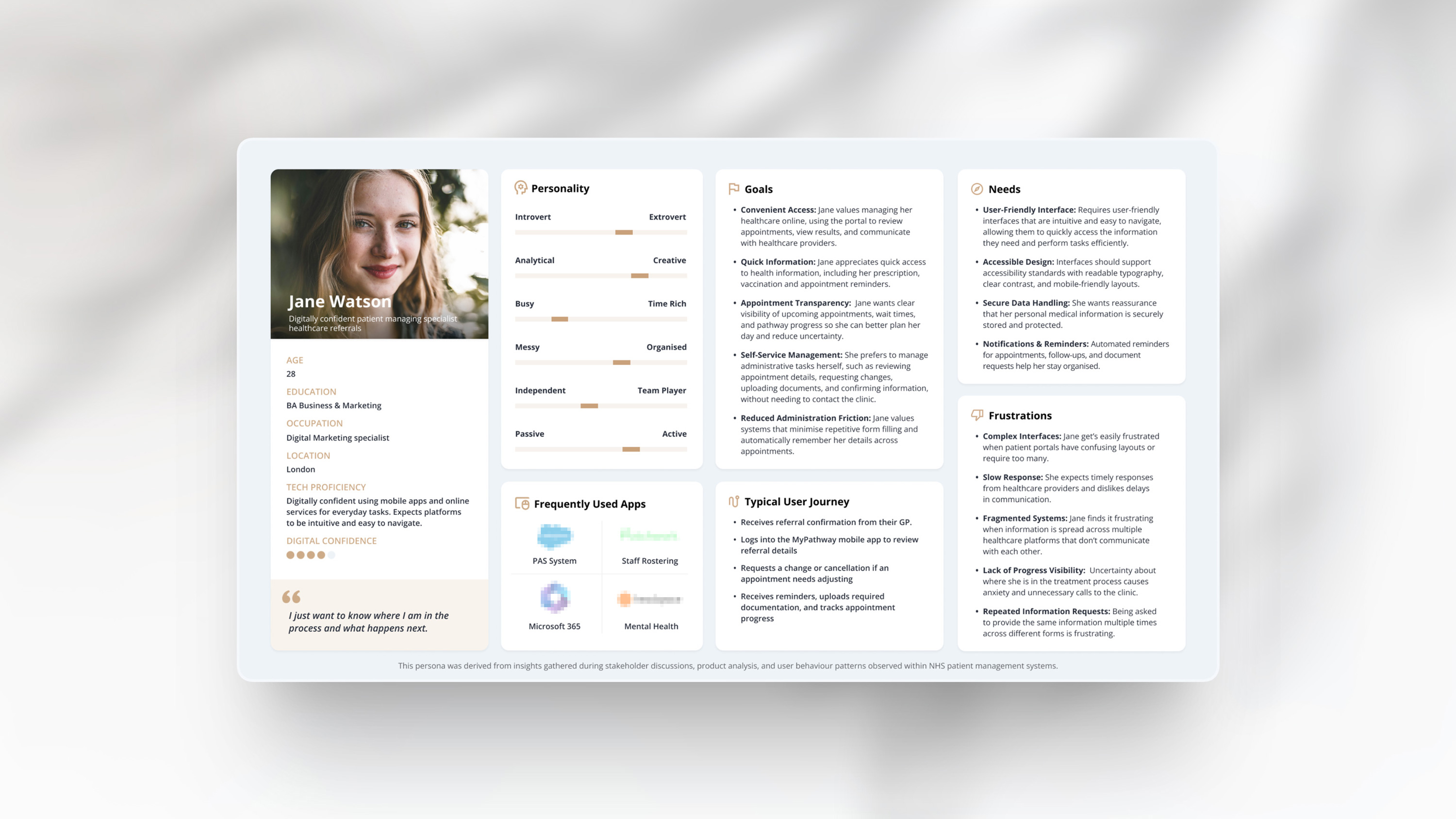 User persona of Jane Watson, including photo, demographics, traits, goals, needs, apps, journey, and frustrations.