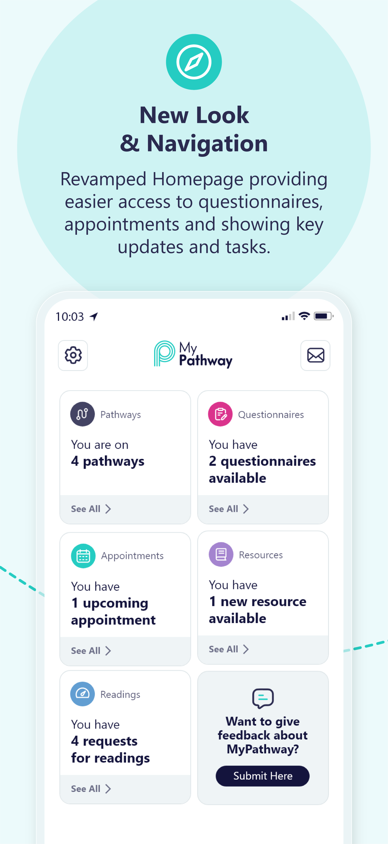 MyPathway app homepage showing 4 pathways, 2 questionnaires, 1 appointment, 1 resource, and 4 reading requests.
