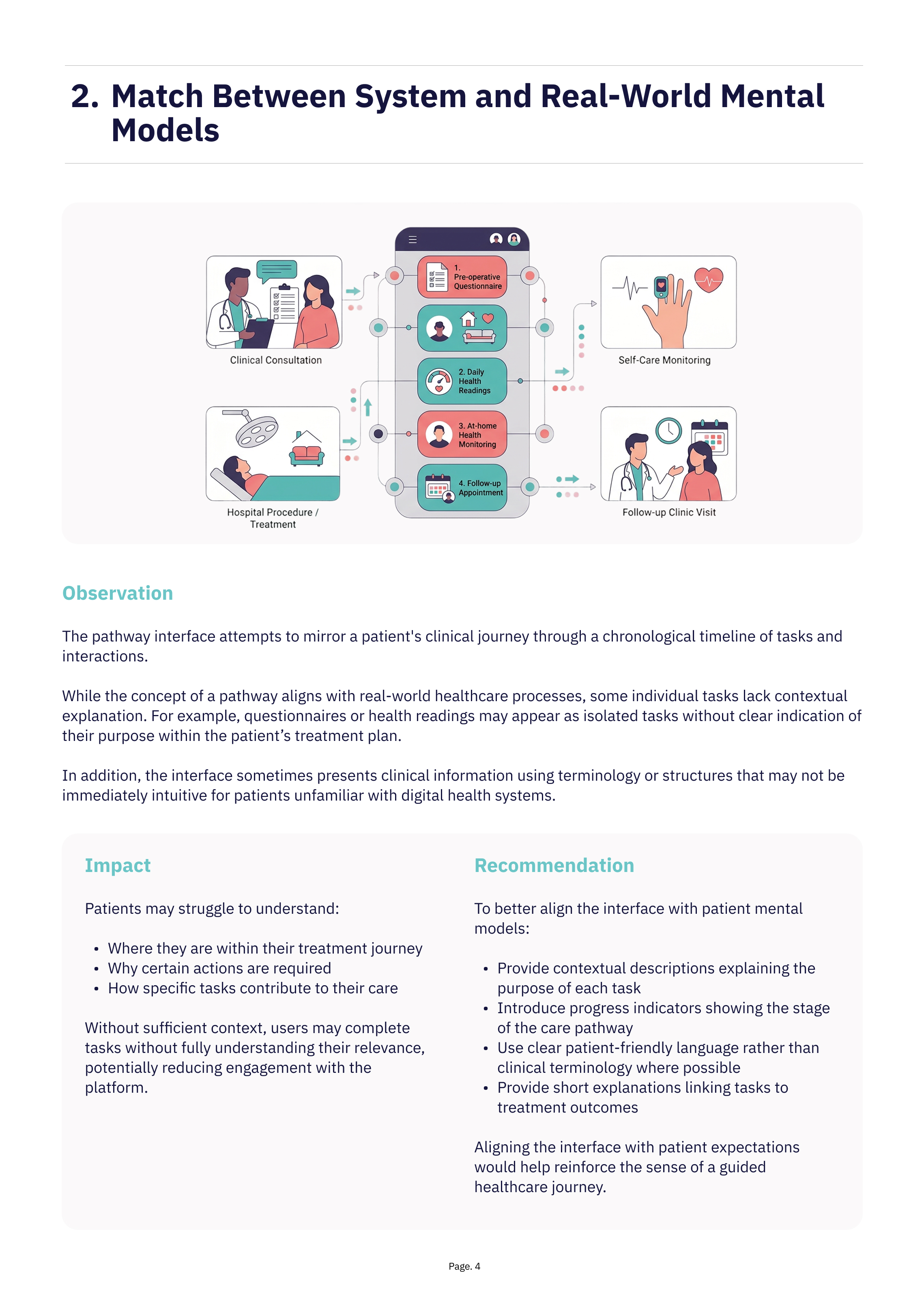 Diagram showing a patient's clinical journey via a pathway interface with tasks like consultation and monitoring.