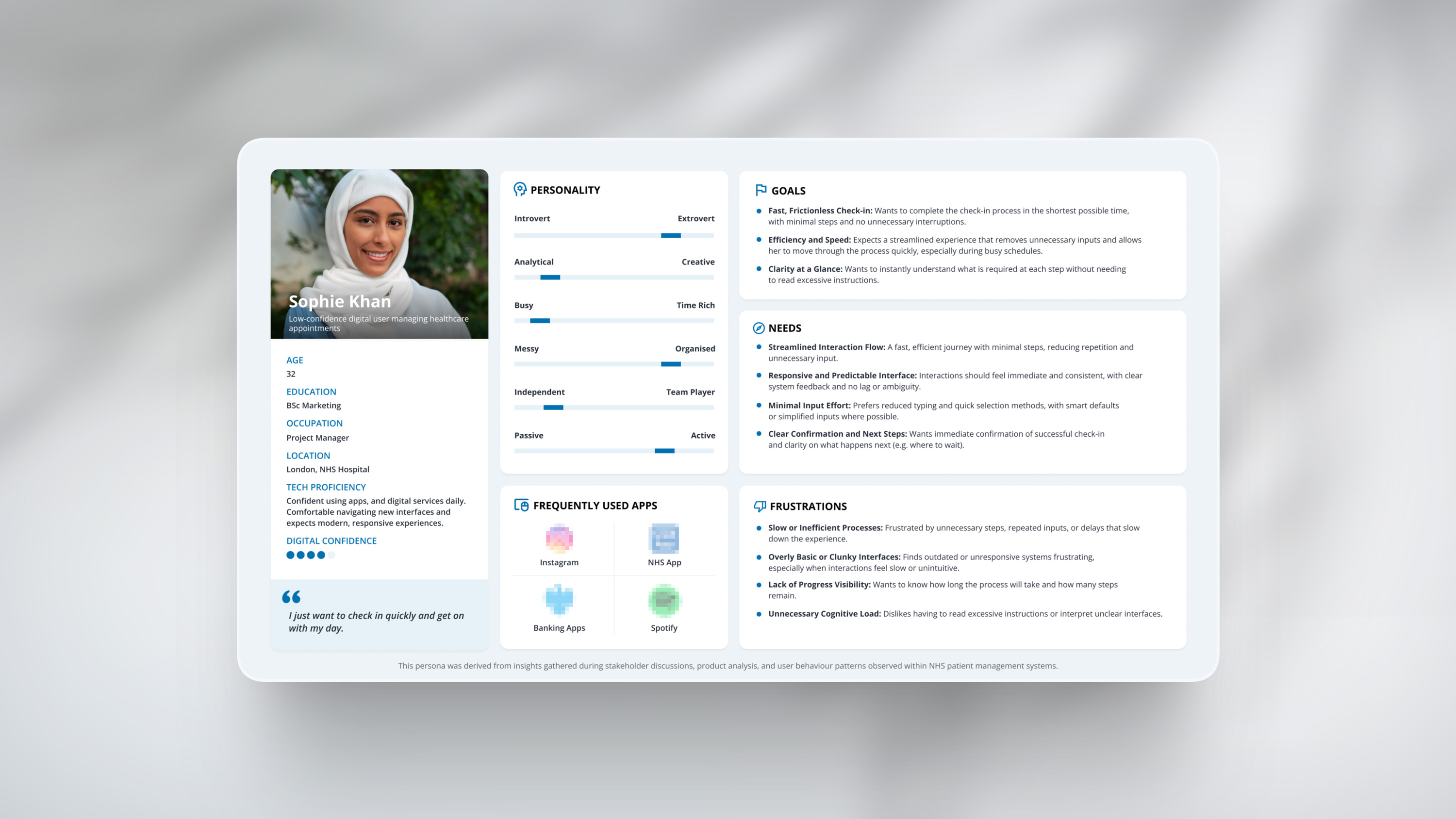 User persona profile showing Sophie Khan's photo, details, personality traits, goals, needs, apps, and frustrations.