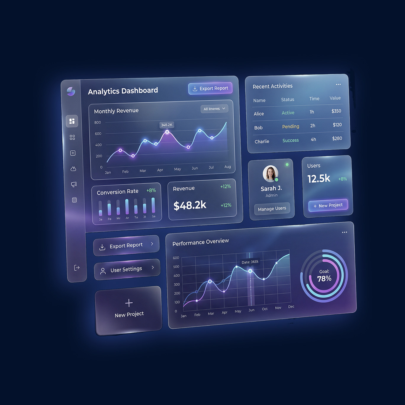 Analytics dashboard with charts for monthly revenue, conversion rate, performance, user data, and project management.