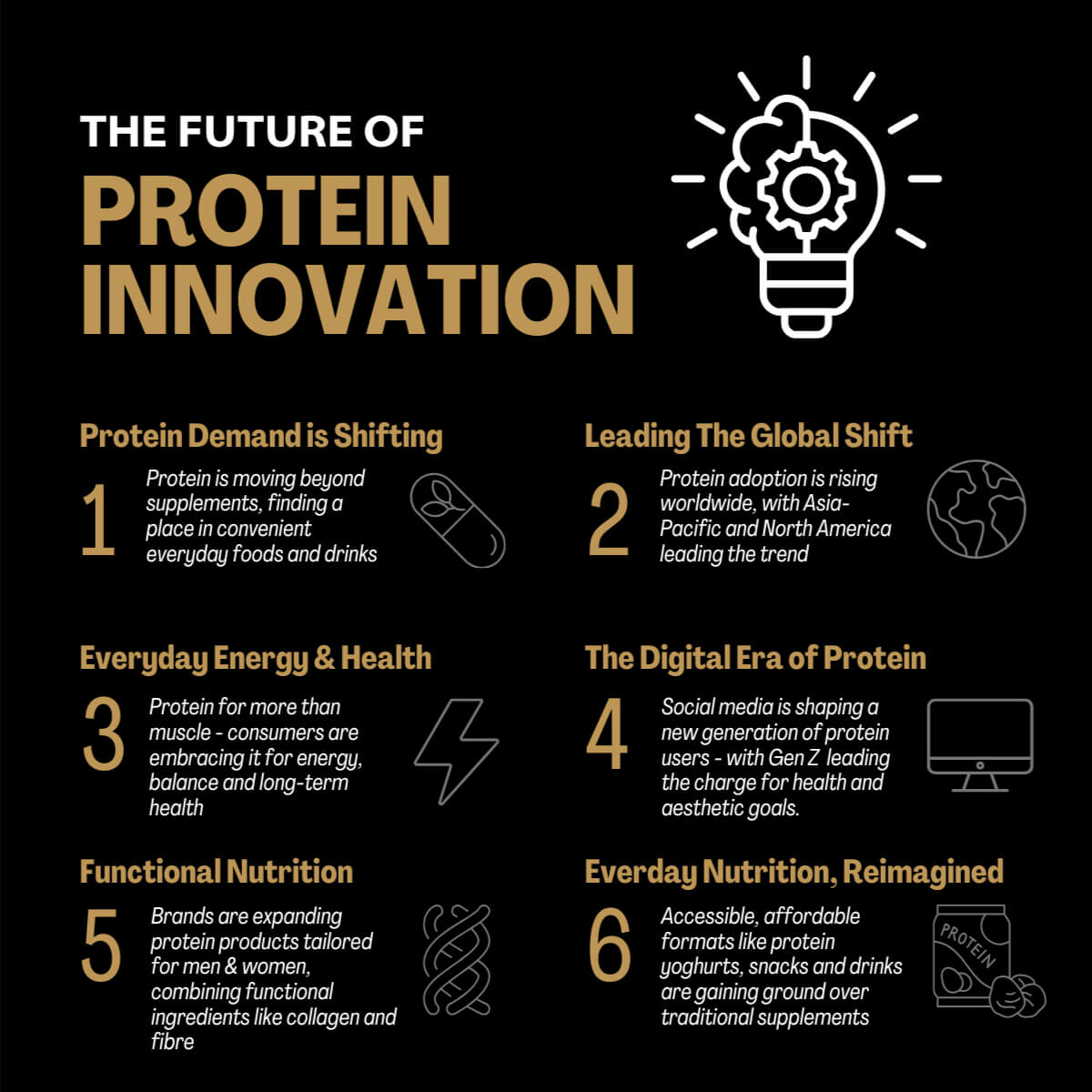 The future of protein innovation