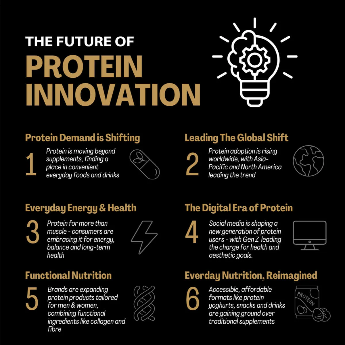The future of protein innovation