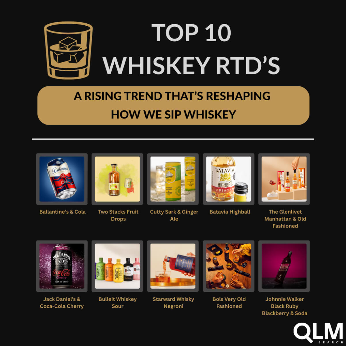 The top 10 whiskey RTD's