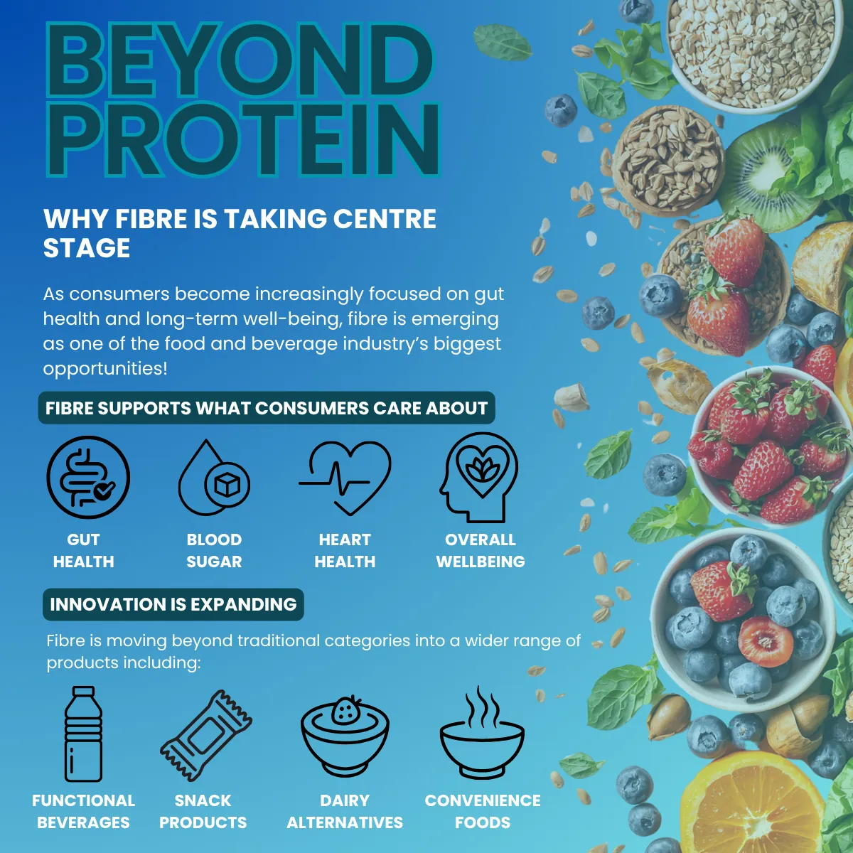 Beyond protein: why fibre is taking centre stage