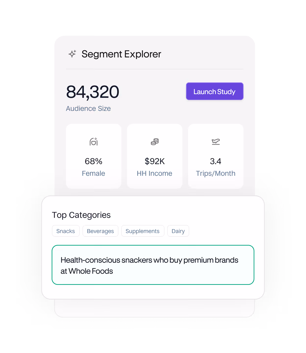 Segment Explorer shows 84,320 audience with 68% female, $92K income, 3.4 trips/month, health-conscious snackers.