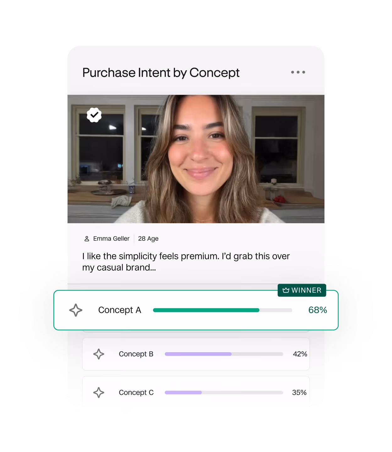 Purchase intent survey: Concept A wins with 68%, preferred for its premium simplicity.